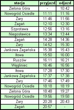 rozklad jazdy promocyjnego szynobusa