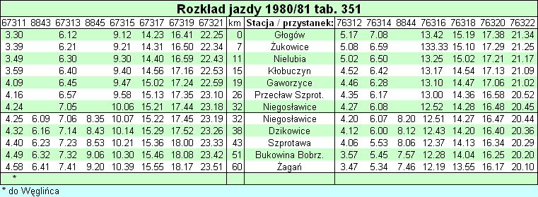 Rozkad jazdy 1980/81