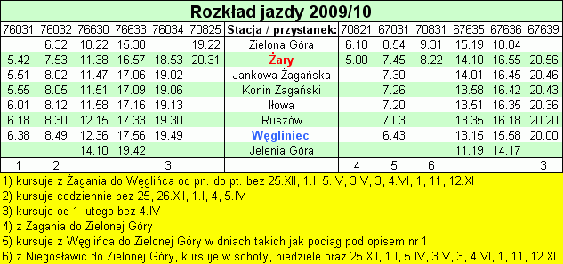 Rozk�ad jazdy 2009/2010