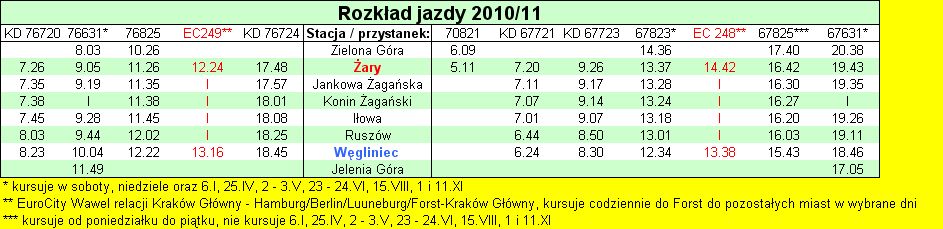 Rozkad jazdy 2010/2011