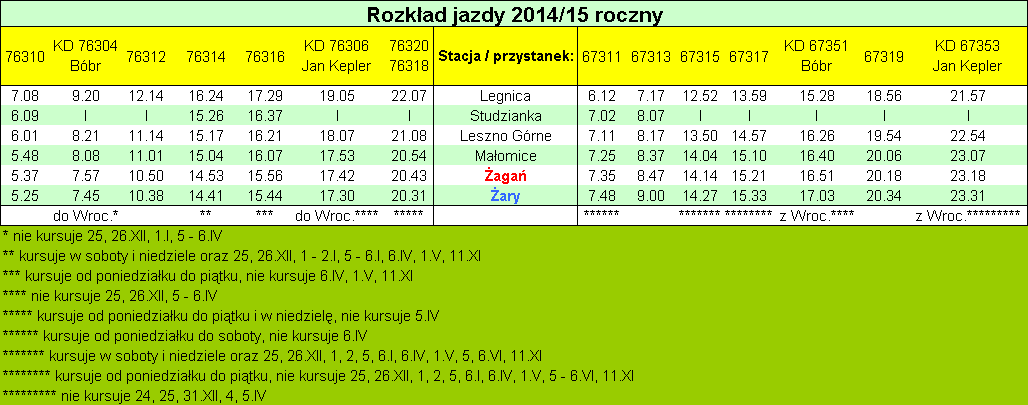 Rozkad jazdy 2014/2015