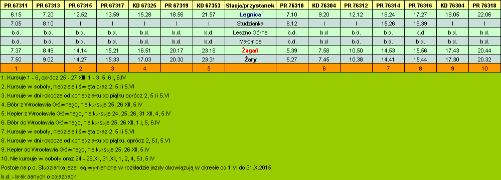 Rozkad jazdy 2014/2015 - projekt