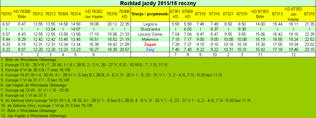 Rozkad jazdy 2015/2016