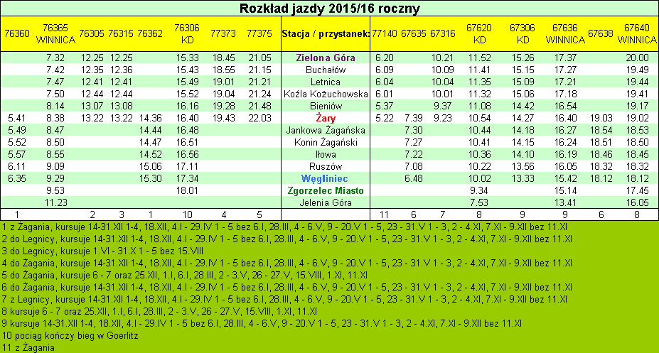 Rozkad jazdy 2015/16 roczny